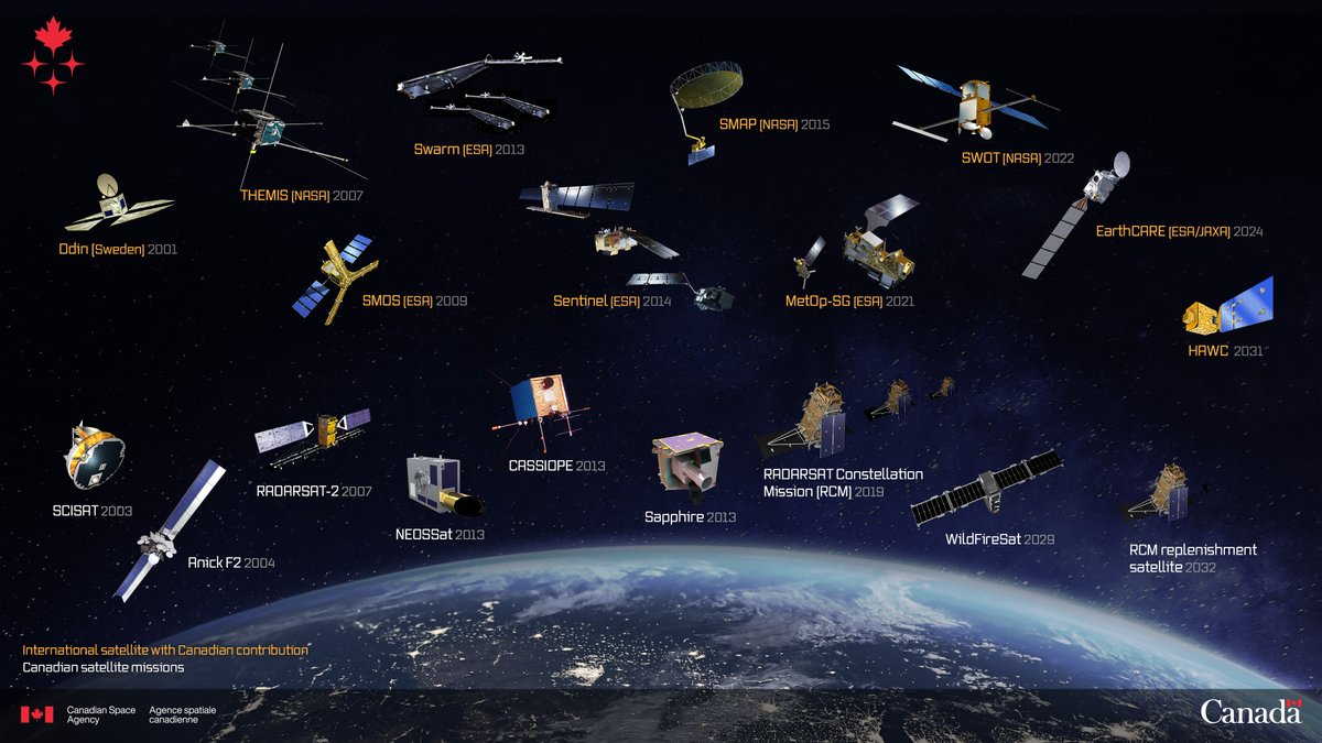 csa_asc's tweet image. Always above, always at work! 🛰️ 

Satellites orbit Earth daily, connecting us, monitoring our planet, and improving life at home.
Learn more: asc-csa.gc.ca/eng/satellites/

#WorldSpaceWeek

📷 CSA