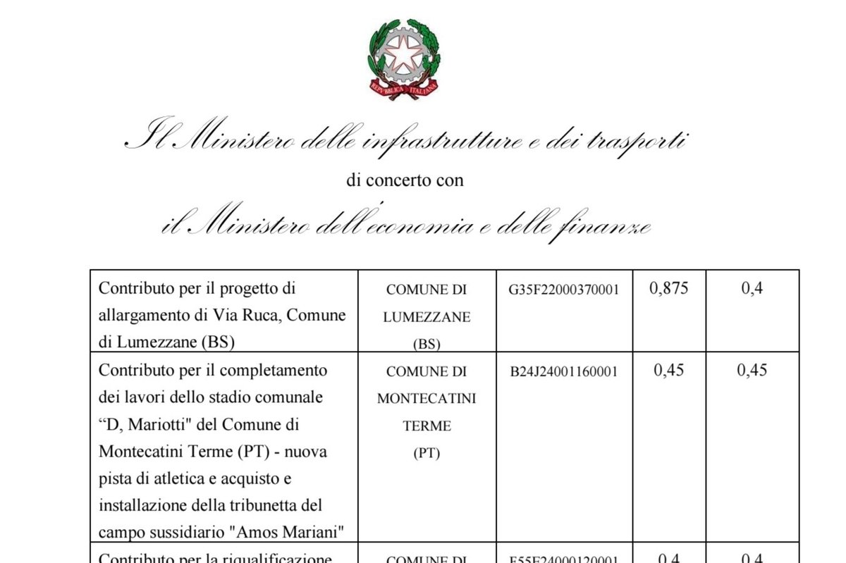 Finalmente arrivato il decreto attuativo per i lavori di miglioria del campo sportivo di Montecatini, originati da un mio emendamento in legge di bilancio.