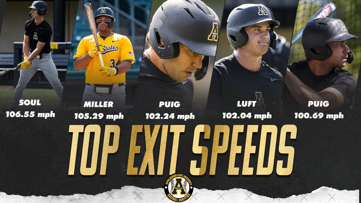 App State Baseball Player Development tweet media