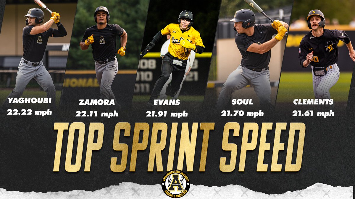 App State Baseball Player Development tweet media