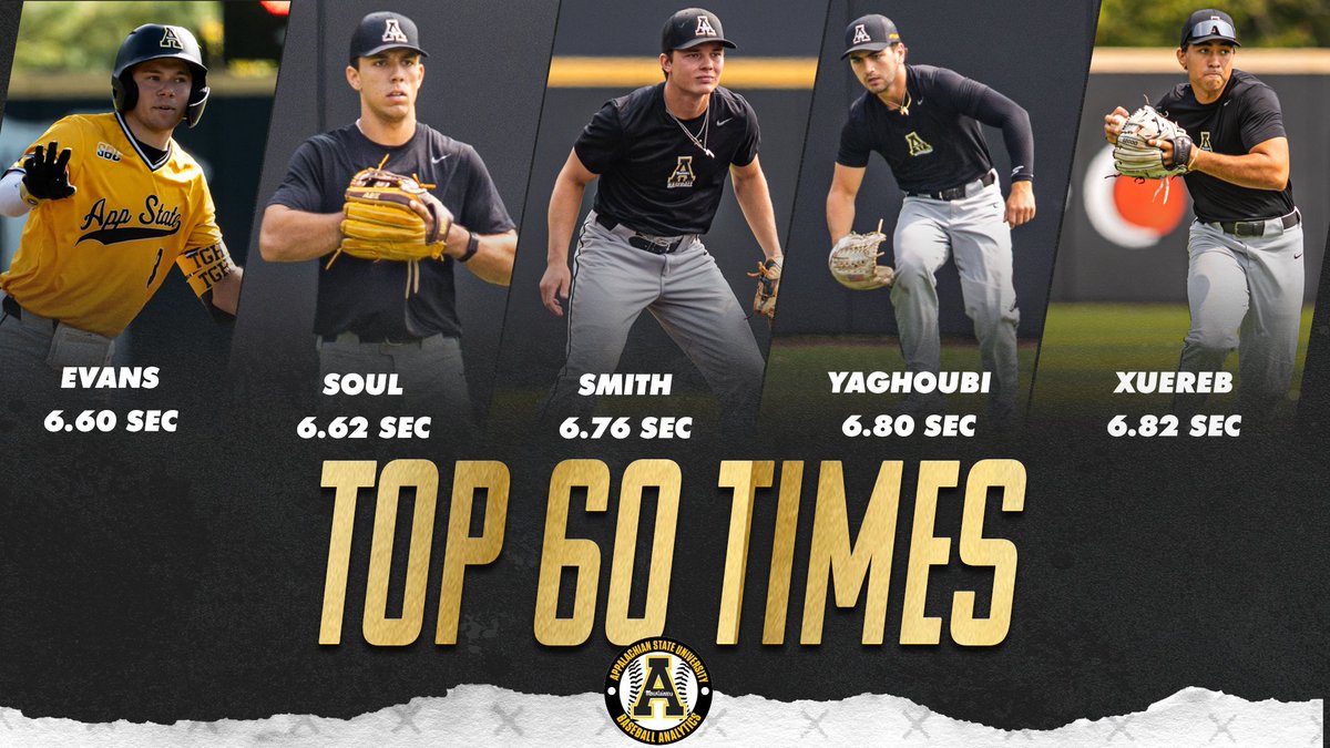 App State Baseball Player Development tweet media