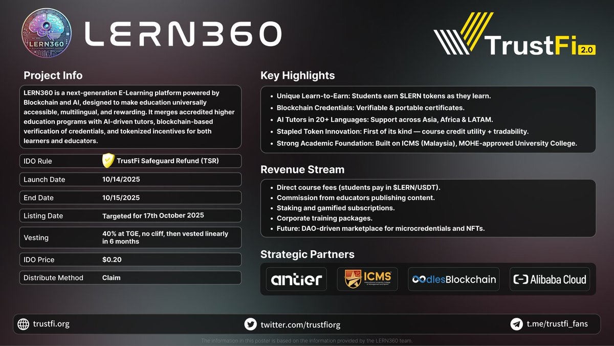 National_Web3's tweet image. ✦ GM Builders &amp;amp; Learners ⚡

Education just got tokenized.

Meet LERN360 — the next-gen E-Learning platform powered by Blockchain + AI, making knowledge global, verifiable &amp;amp; rewarding.

❏ Learn-to-Earn: Earn $LERN tokens as you study
❏ AI Tutors: 20+ languages breaking…