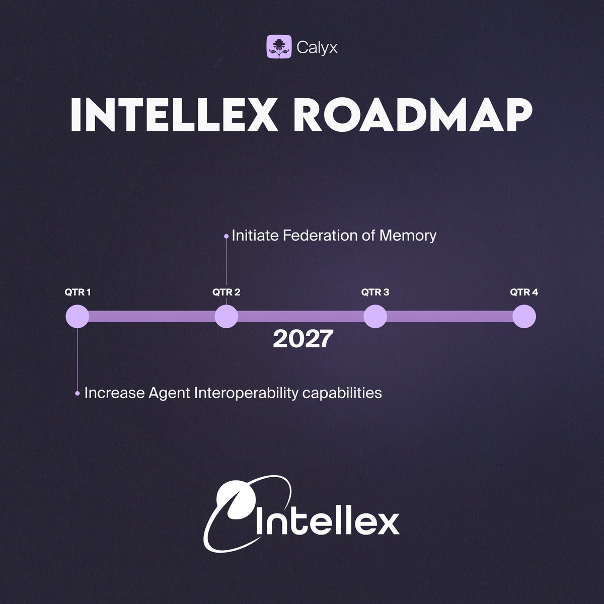 Calyxdotxyz's tweet image. So, what’s next post TGE?

@intellex_xyz moves from collective memory to enterprise intelligence, then personal AI.

In a nutshell: market entry, securing enterprise clients &amp;amp; scaling the first federated memory layer.