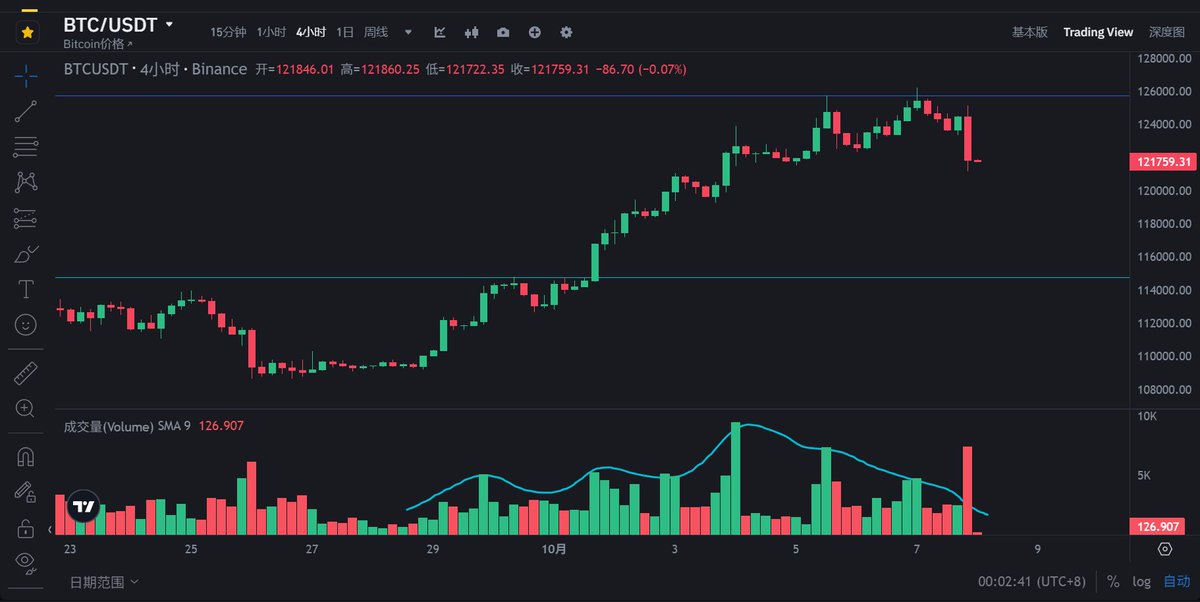 小龙先生 tweet media