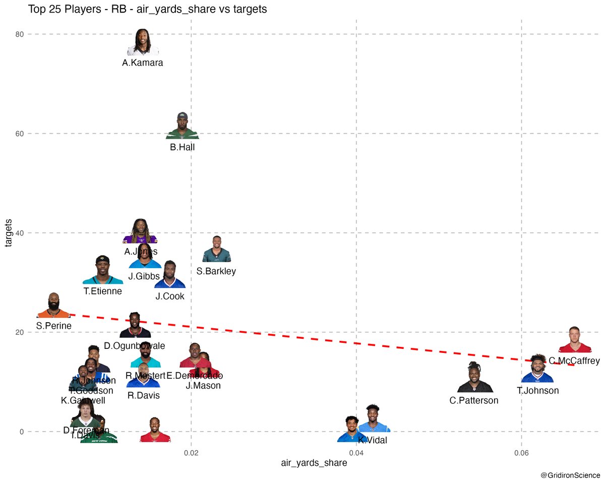 Gridiron Science tweet media
