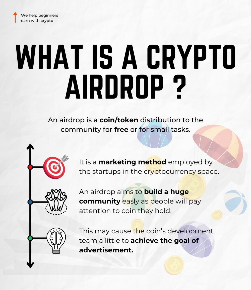 mybackuptoken's tweet image. Just wanted to share a quick insight about crypto airdrops. Essentially, they’re when coins or tokens are handed out to the community, either for free or in exchange for completing small tasks. It’s a brilliant strategy for boosting visibility and engagement within the blockchain…
