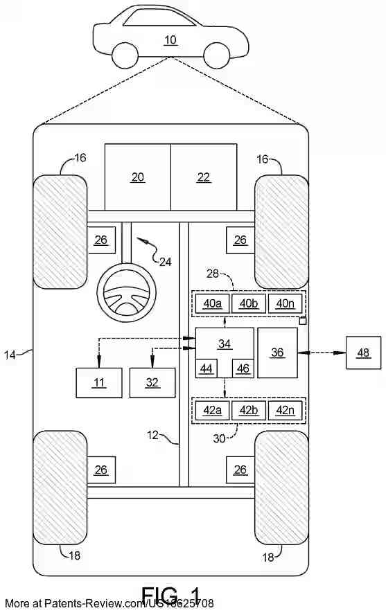 PatentPulse's tweet image. 🚗 #AutomotiveInnovation alert! A new patent grant, #US18625708B1 by #GM, introduces a dual head-up display system. This tech integrates on-board sensors, a wireless communication module, and a driver monitoring system to enhance parking assistance. 
  
The system identifies
