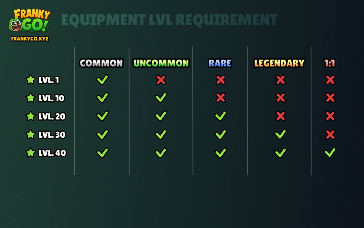 Powerful equipment is the key to dominating the toughest fights. 

You must level up your Franky to unlock and wield the best gear. 

Hit the gym, find the most powerful equipment, and you'll be unstoppable.