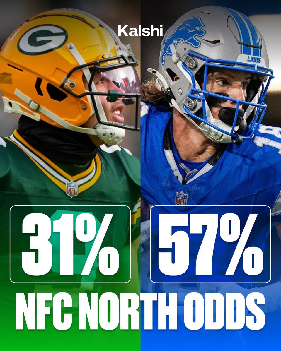 NFL_Talk_Sports's tweet photo. Who do you think wins the NFC North?

🔁 Green Bay Packers
❤️ Detroit Lions https://t.co/qHOlitfpcR