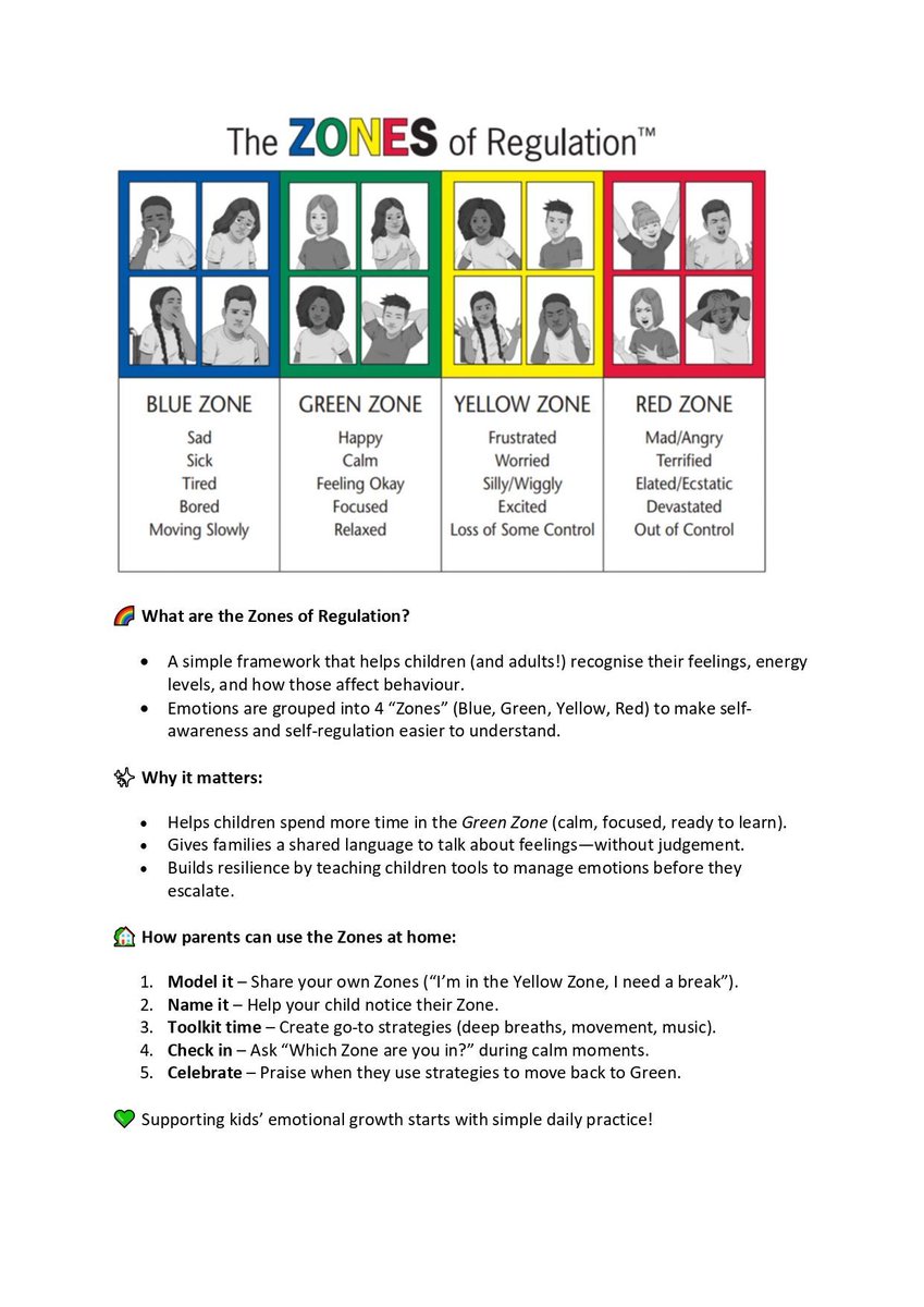 Our pupils have been learning about their 'zones of regulation' in RHE lessons and how this relates to the brain. Attached is a useful parent guide which you might want to use with your children at home to talk about their emotions and feelings.