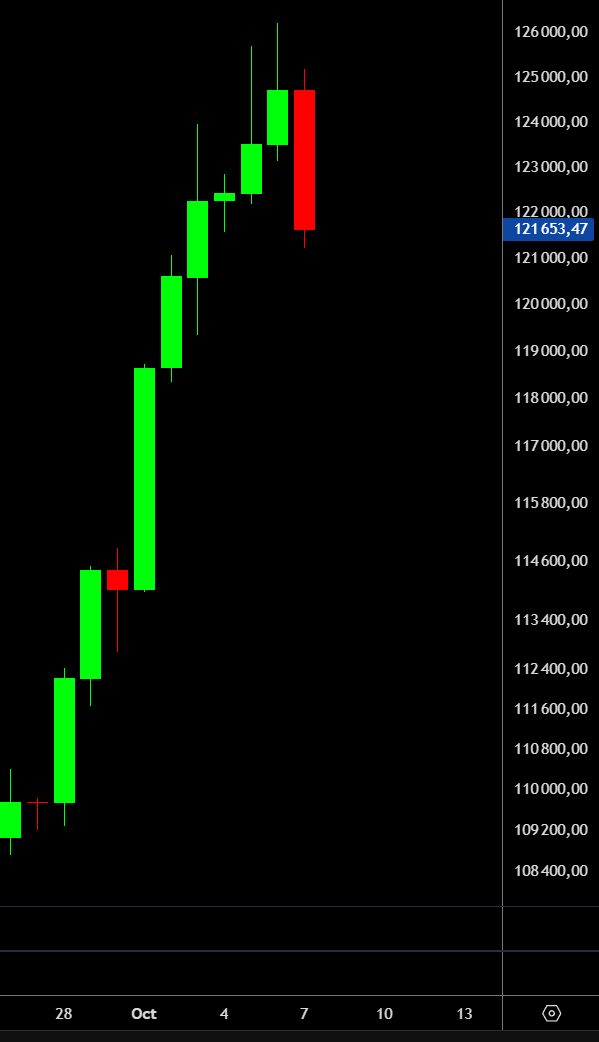 Crypto Futur tweet media