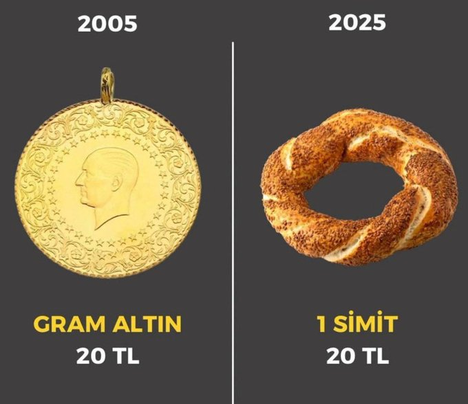 eczcananucar's tweet photo. #altın https://t.co/Dvg5LopFqP