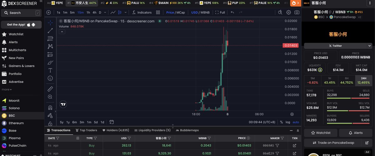 Crypto_Niklaus's tweet photo. 9/22就上了 $客服小何  钻到现在结果发现共识早了，现在10M重新共识 $客服小何 致敬币安全员客服精神
ca：0x3ac8e2c113d5d7824ac6ebe82a3c60b1b9d64444

#Binance  @heyibinance  @cz_binance https://t.co/RLw2hWHj9i