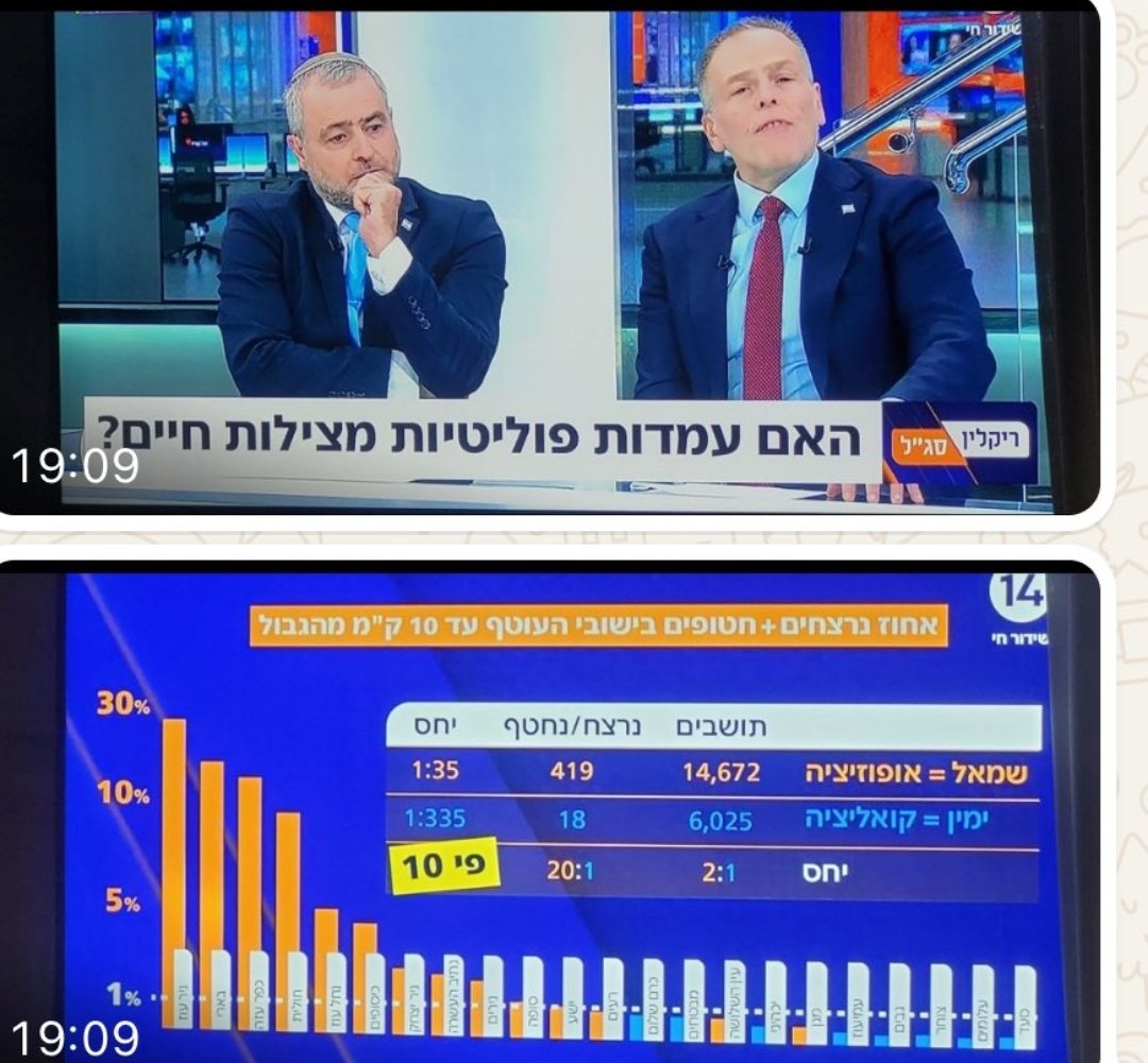 maya_goldin's tweet image. תזכורת לרגע הטלוויזיוני השפל הזה שאולי שכחתם ואני רוצה שכולם יזכרו פה הכל