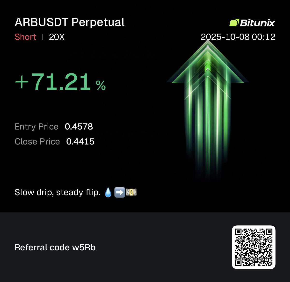 $ARB - Nice little short trade on this bad boy as well!