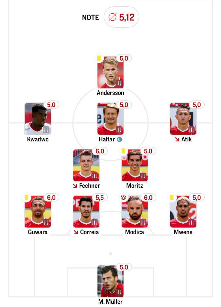 In keiner Welt steigt dieses Team ab