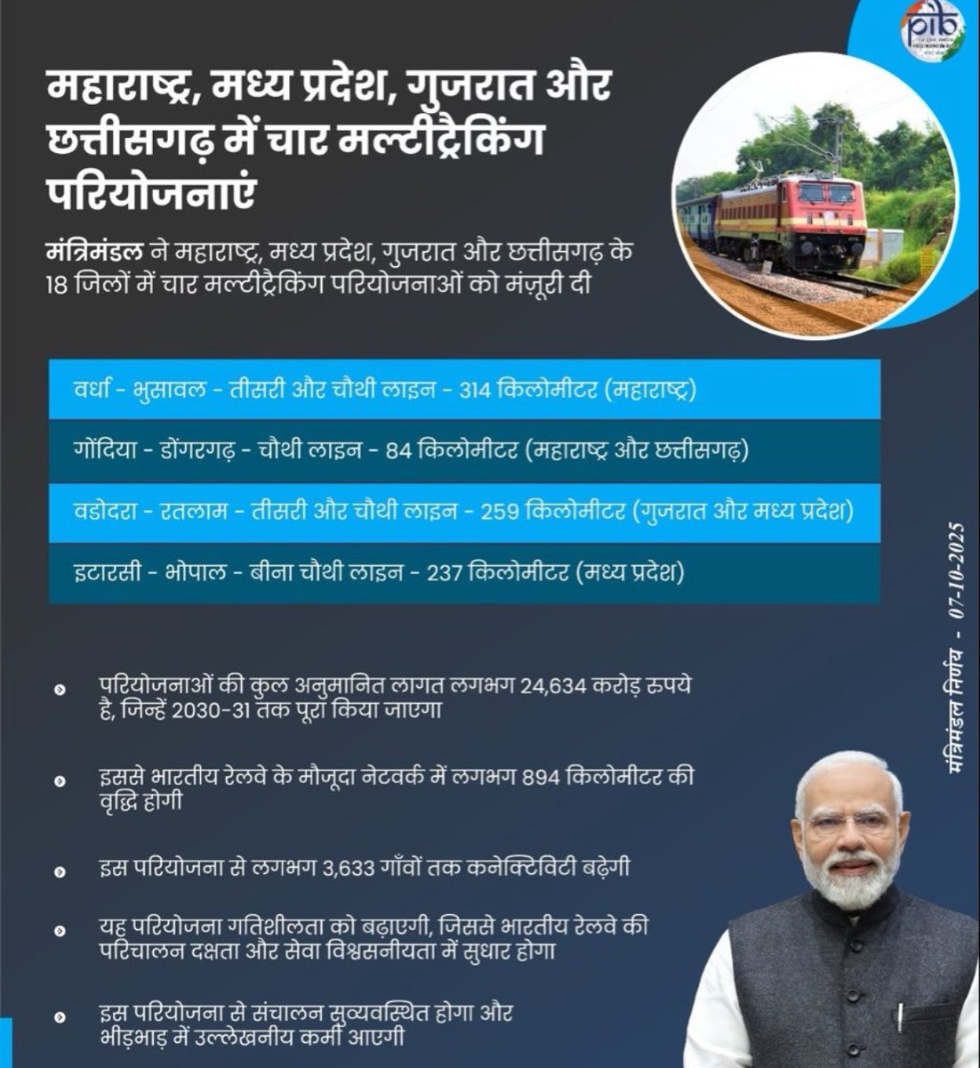 When will JABALPUR to GONDIA doubling project see light of the day sir ⁦⁦<a href="/RailMinIndia/">Ministry of Railways</a>⁩ ⁦<a href="/CMMadhyaPradesh/">Chief Minister, MP</a>⁩ ⁦<a href="/MPRakeshSingh/">Rakesh Singh</a>⁩ ⁦<a href="/AshwiniVaishnaw/">Ashwini Vaishnaw</a>⁩