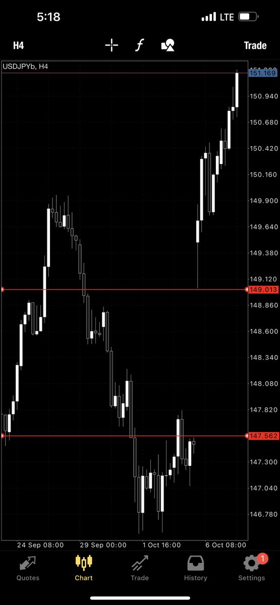 DukeDarls's tweet image. I want you to understand that USDJPY haven’t closed this gap yet so a melt is expected.  📊