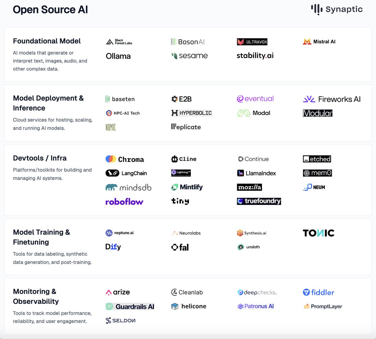 Synaptic tweet media