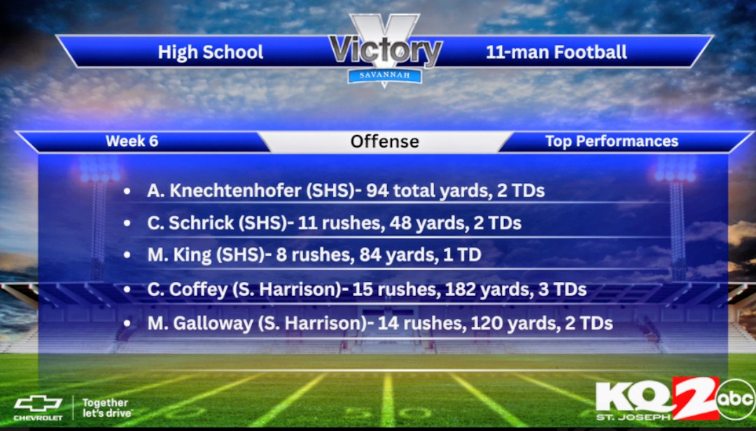 CraeCoffey2026's tweet photo. Thanks @kq2 for the recognition. These yards give me my 3rd season with over 1000 yards rushing. I also had 6 tackles and a 25 yard scoop and score. #classof2026 https://t.co/aqkjDcKJhj