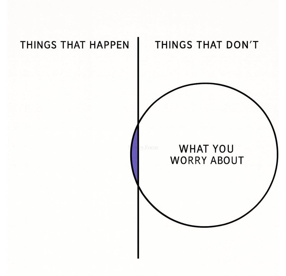 Now more than ever with so much social media, it’s important to remember what you are actually in control of to keep from being overwhelmed. Stay focused on the controllables, clear your mind of the junk and work towards becoming a better you. 1% better everyday!!