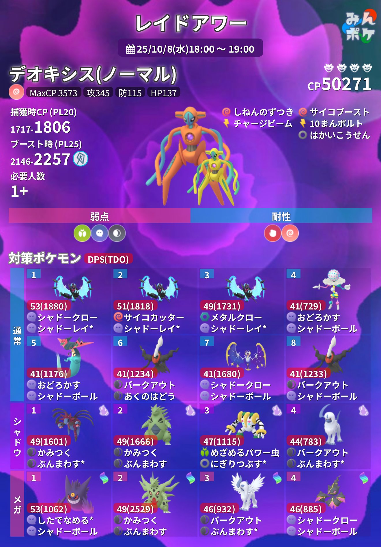 ポケモンGO攻略⚡みんポケ (@pokemongo_db) / X