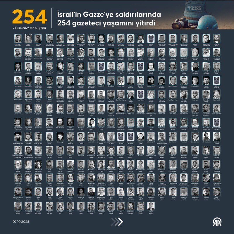 anadoluajansi's tweet photo. İsrail'in Gazze Şeridi'nde 8 Ekim 2023'ten bu yana yürüttüğü soykırım ⤵️

• 67 bin 173 Filistinli hayatını kaybetti
• 254 gazeteci yaşamını yitirdi
• İsrail, 85 bin tondan fazla yasaklı silah kullandı
• Konutların %92'si yıkıldı veya hasar gördü