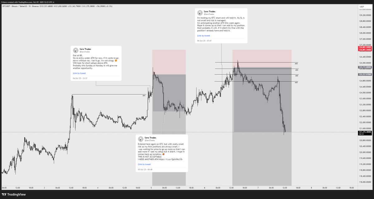 Saro Trades tweet media
