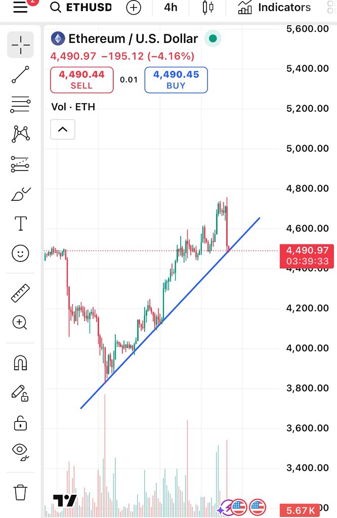 monkmasterx's tweet image. ETH still holding on, but barely