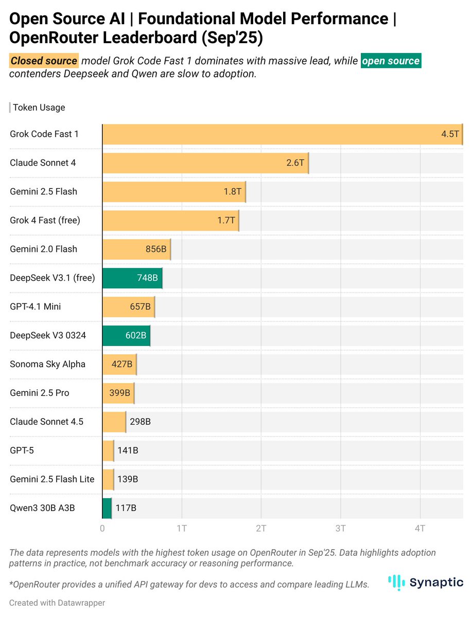Synaptic tweet media