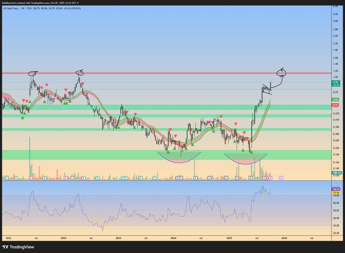 Pennybois Trade Alerts tweet media