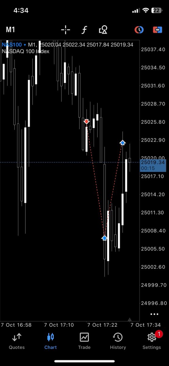dennyaet's tweet image. Price Delivery Continuum doesn&apos;t need to be 10 time frames, it can be as simple as 2-3 Time Frames at max. 

This example today in Live Stream, explained to everyone watching the Narrative, Bias, Idea everything including the Intermarket Relationship and how we move while price…