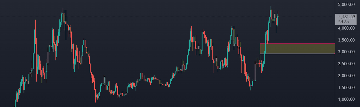 Silkr0ader's tweet photo. $ETH https://t.co/nyX4GVThBS