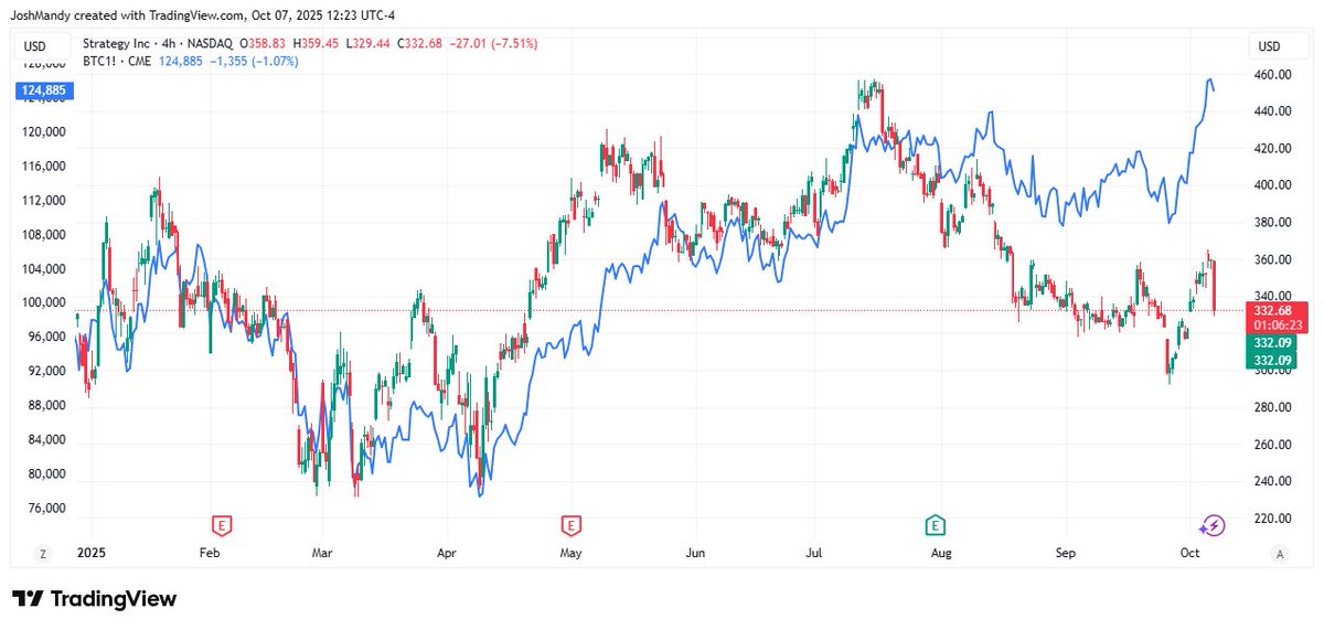 Josh Man tweet media