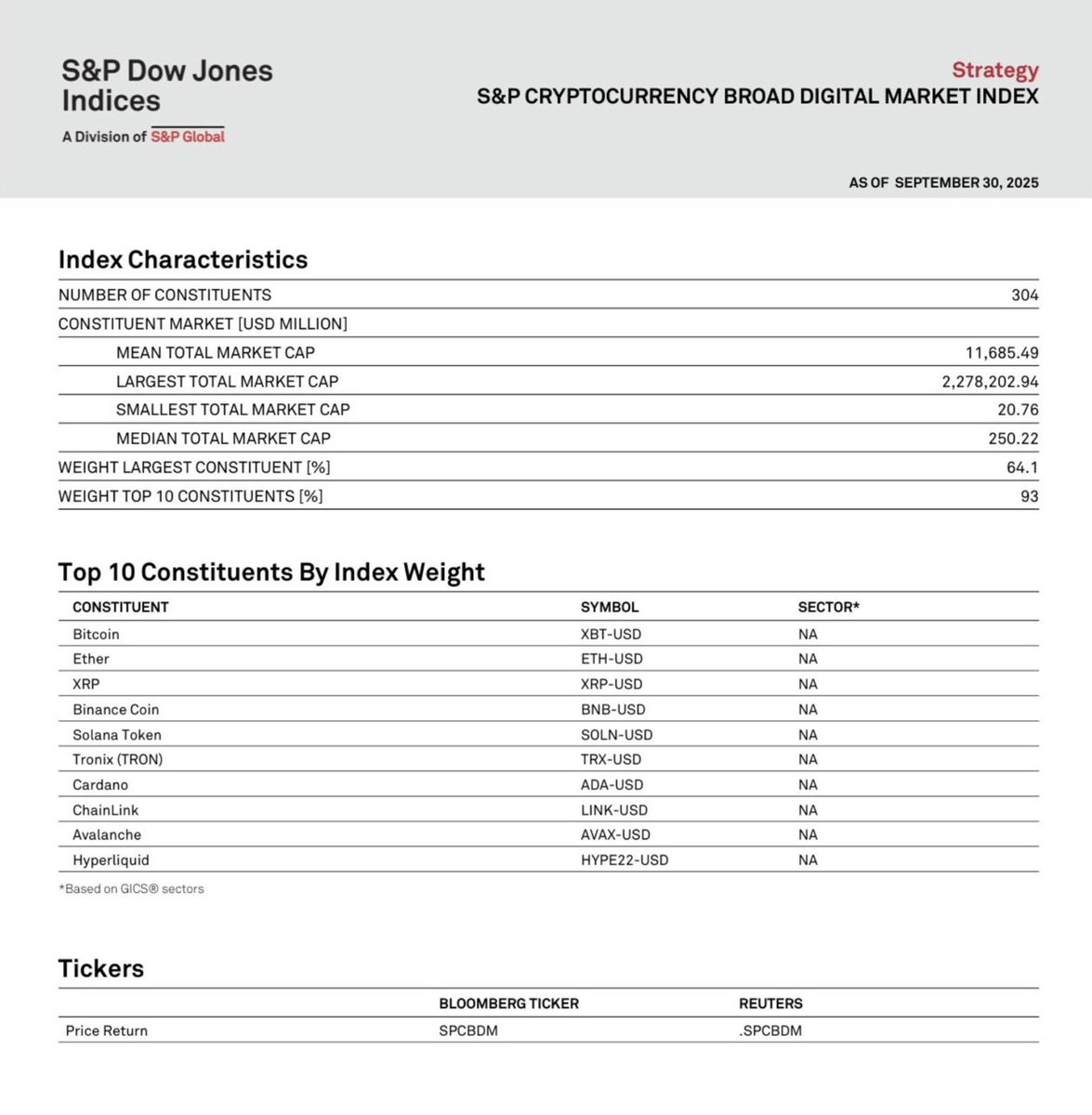 dangambardello's tweet image. Cardano added to S&amp;amp;P 500 Index...send it lower!!

All joking aside. Manipulation seems pretty clear to all of us.

I&apos;m just gonna hang in there and we&apos;ll see if it ever stops.