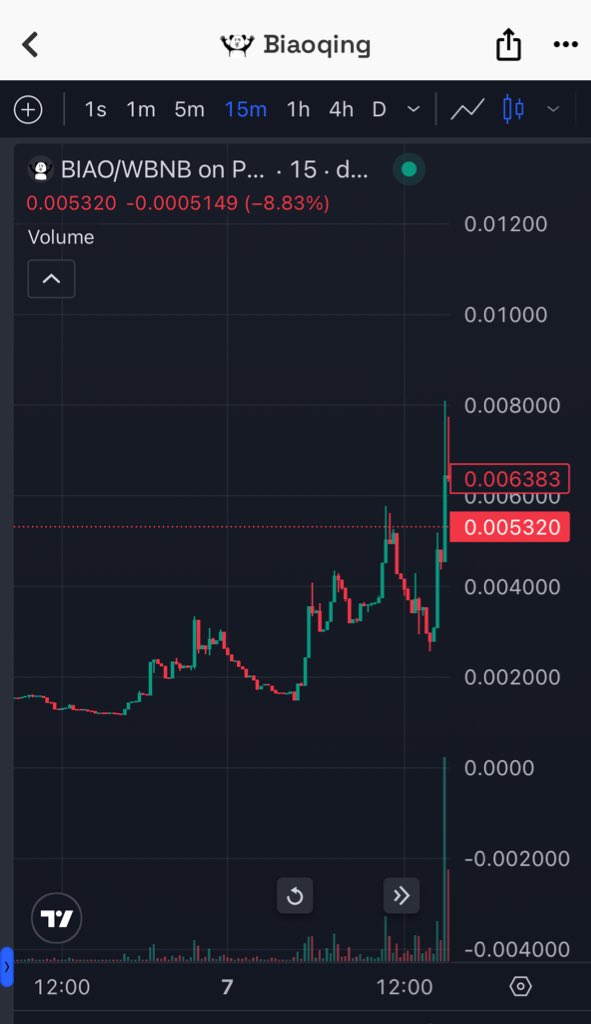 A 5x for $BIAO ever since listed on <a href="/CNTOKEN_io/">CNTOKEN.io</a> 

$1.5M -> $8.1M LFGGGGG