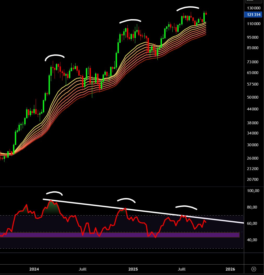 Crypto Futur tweet media