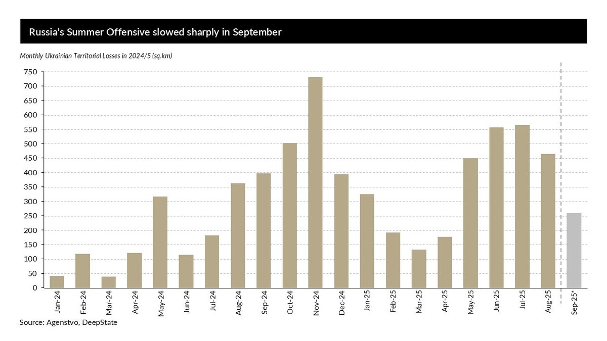KI_Insight's tweet image. ⚔️ Russia is massing for a #Donbas breakthrough while Ukraine prepares a Spring–Summer #counteroffensive. Peace talks are shelved; both sides aim to project strength before a likely 2026 negotiation window.

Ukraine rapidly expanding drone/SBS forces.

#UkraineWar #PeaceTalks