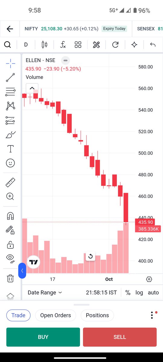 jitendrabpatel6's tweet image. What is going on with this script!