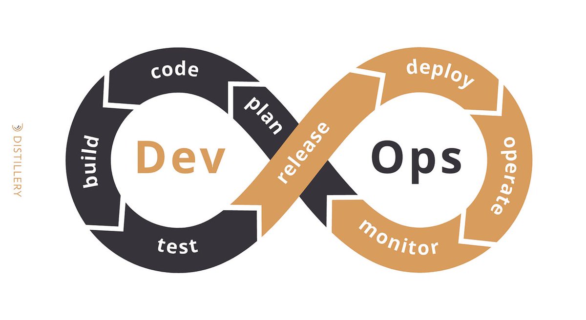 StackIntl's tweet image. AI helps ship code faster, but 72% of engineers say they are noticing production issues. How can DevOps teams keep speed and quality? Learn more: oal.lu/yTjqg