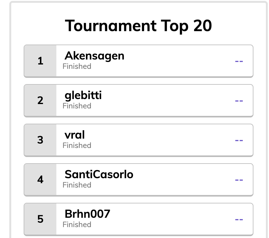 SCasorlo's tweet photo. Top 4 in the Aztec Poker Tournament! ♠️
GG to everyone - next time the goose takes the crown.
#aztecnetwork #aztec_network #poker https://t.co/Xy9cPUghO5