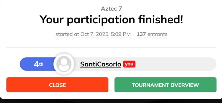 SCasorlo's tweet photo. Top 4 in the Aztec Poker Tournament! ♠️
GG to everyone - next time the goose takes the crown.
#aztecnetwork #aztec_network #poker https://t.co/Xy9cPUghO5