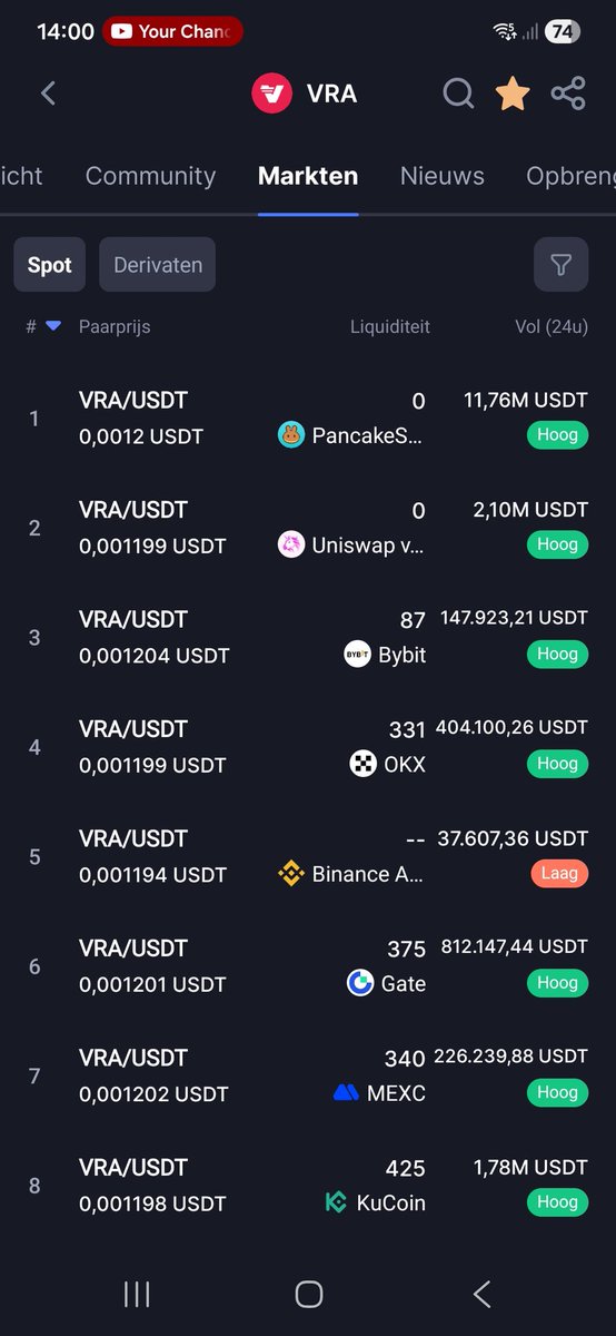 $BNB ath $vra on #BNB good volume on pancakeswap what does that mean🤔