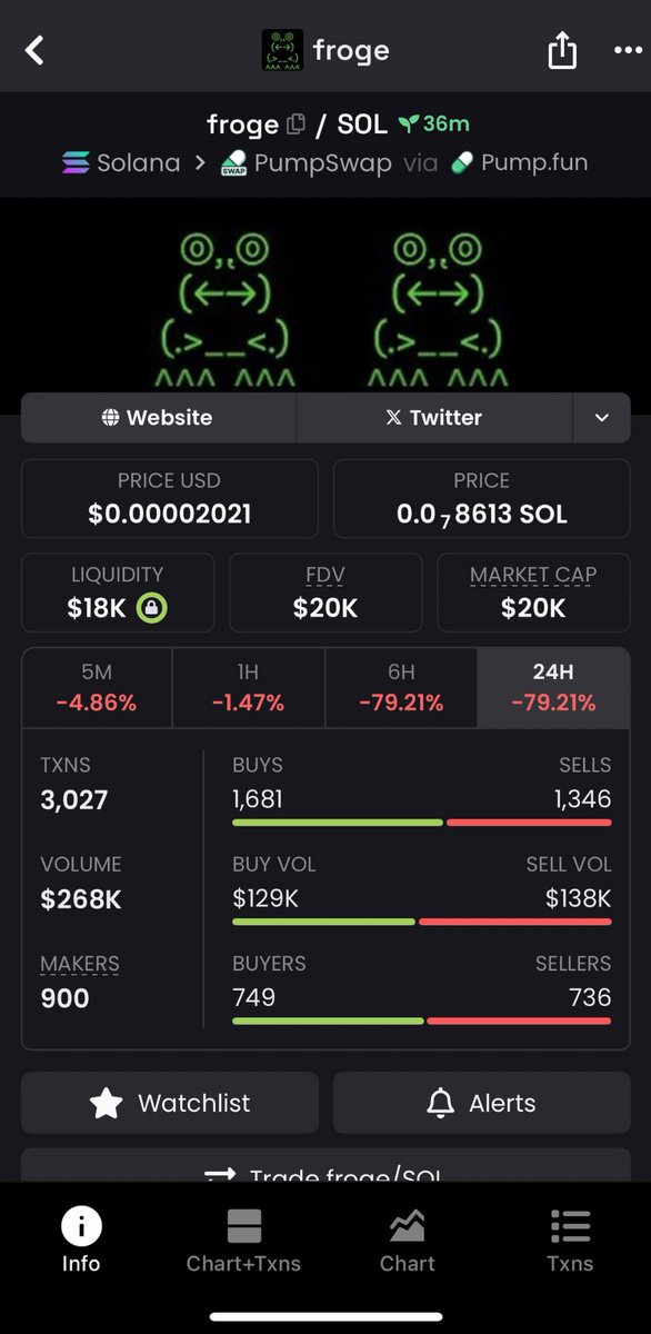 SolKNA47z's tweet image. CzdpPoGiyWHg62uSziwNswjN2STE4xXDGsVTKZ2BQKGk

Highlighted $froge at $20K mcap with my alpha TG 

#froge #solana #memecoin