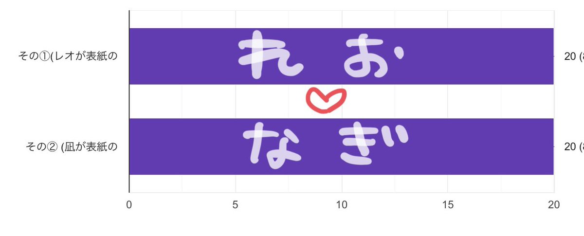 今見た結果が仲良しでにっこりした🥰🥰
既刊あんま持ってかないマンなんだけど聞いてよかった助かります🙏✨
