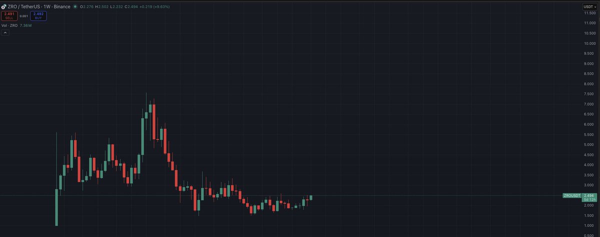 Zoomer Oracle tweet media