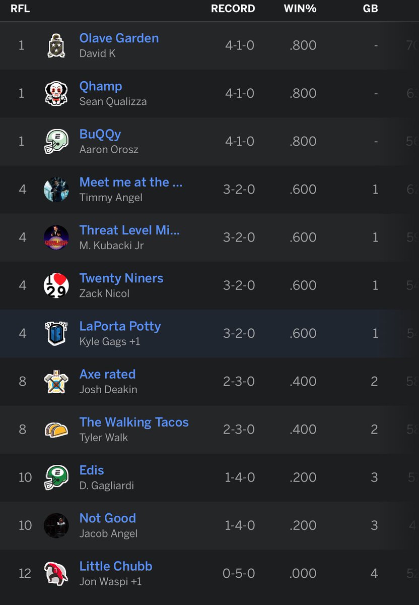 Region Fantasy League tweet media