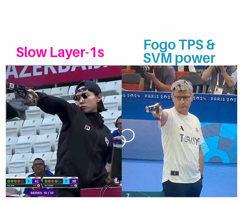 bappi022's tweet photo. While others talk about speed, @FogoChain just delivers. 🏎️
#FogoChain #RealTimeBlockchain #SVM https://t.co/cYhjbph1Vh