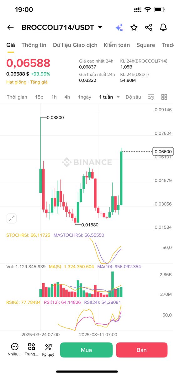 Xavi Dao tweet media