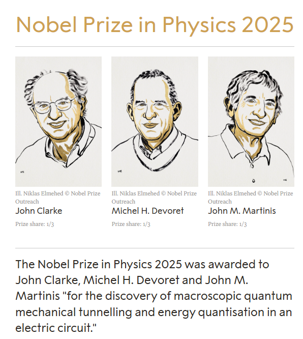 Nobel Prize in Physics 2025 - NobelPrize.org